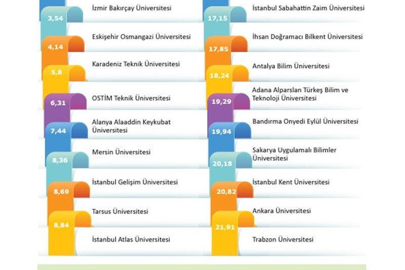 YÖK Tarafından Yayınlanan Raporda İlk 20'de ALKÜ