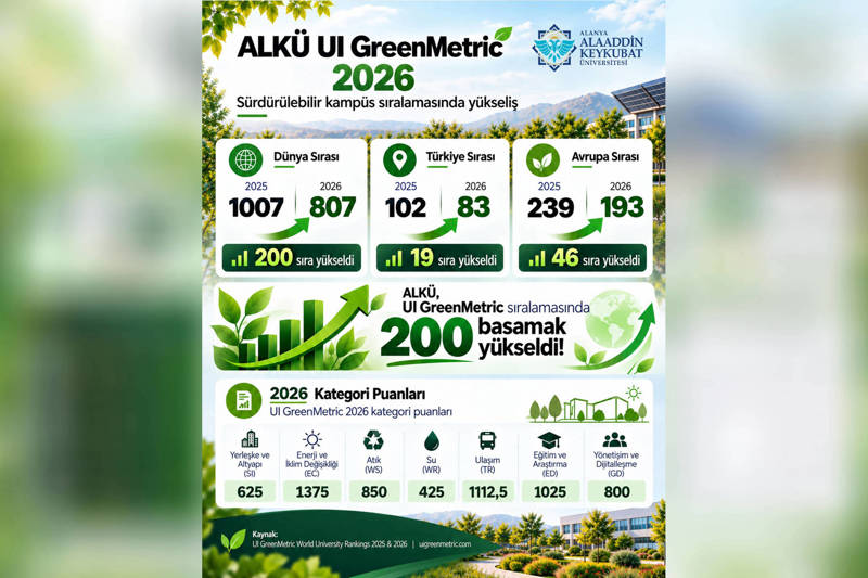 ALKÜ GREENMETRIC’DE BAŞARILARINI KATLIYOR